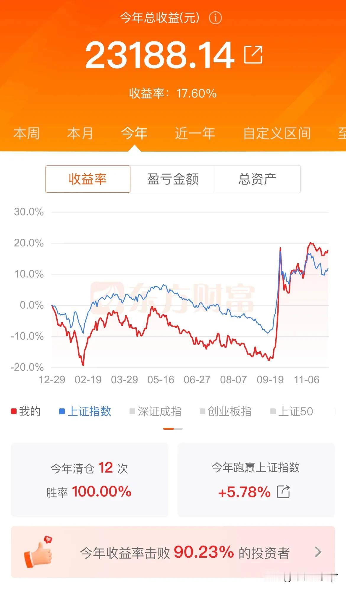 11月收官，回看2024年全年收益，很知足！

今天是11月最后一天，回看股票和