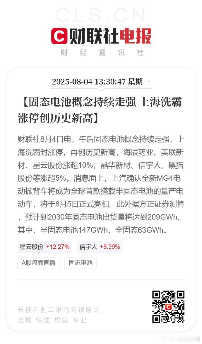 【上海洗霸涨停创历史新高】固态电池概念持续走强 财联社8月4日电，午后固态电池概