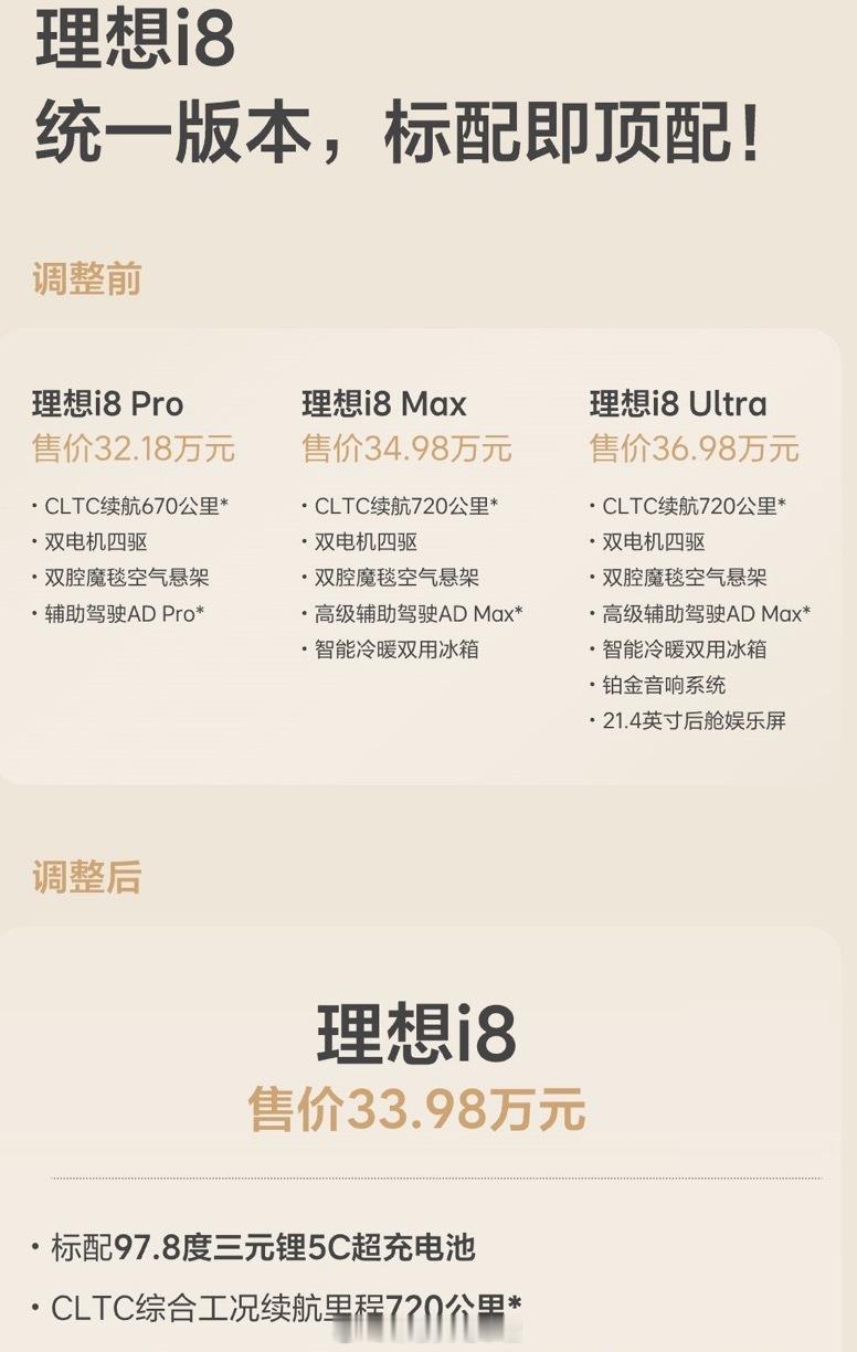 理想i8昨天中午紧急来了个三版合一，那么有个问题，之前Pro版本上装配的那块90
