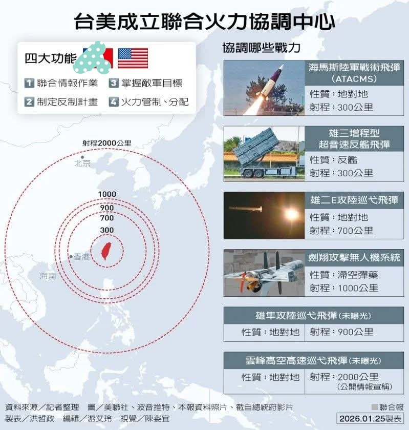 台军新设联合火力协调中心 台美联合幕僚作业引警惕据台媒1月25日报道，台防务部门
