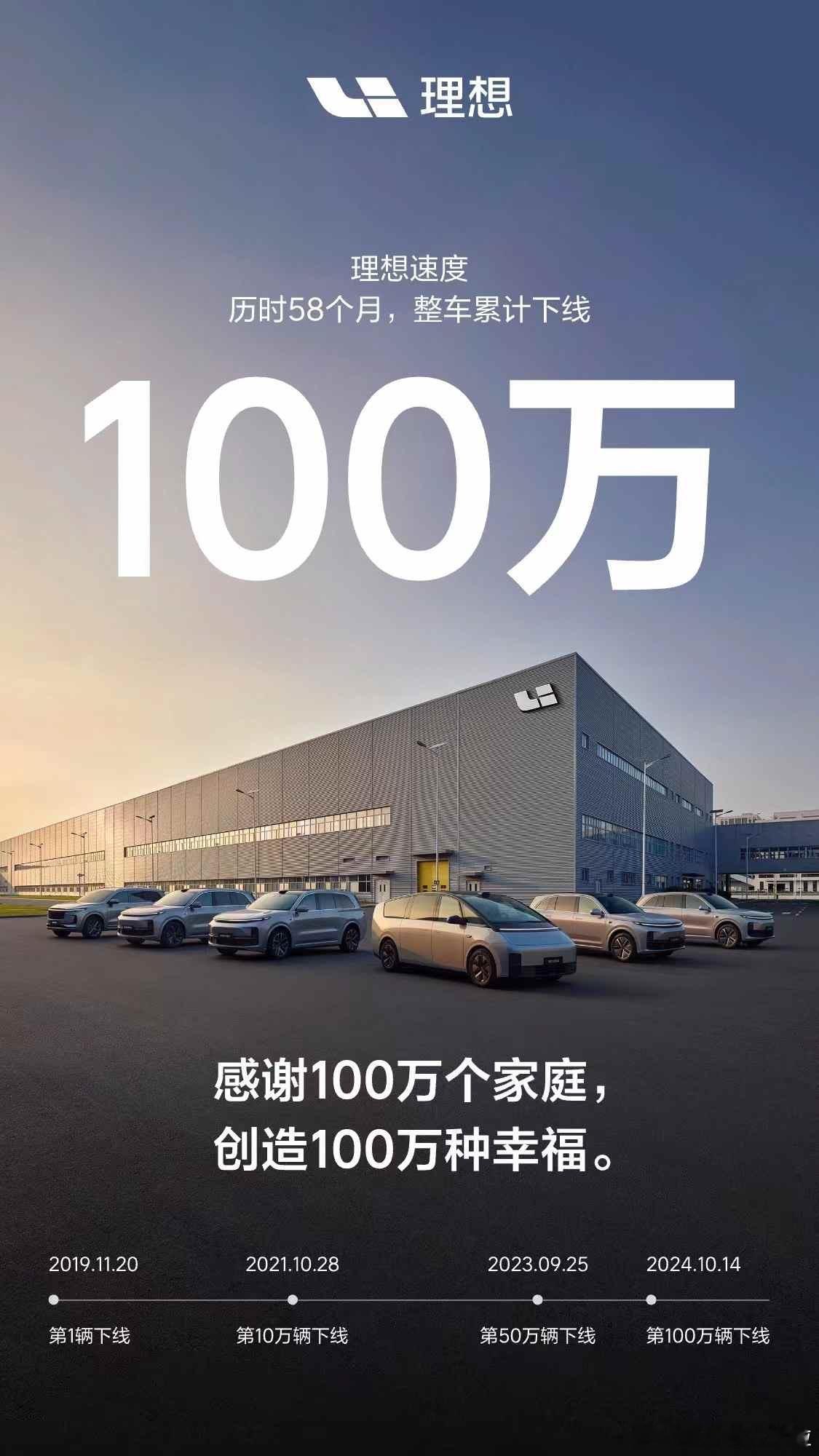 历时 58 个月，理想汽车第100万辆整车在常州基地下线，第一百万台则是理想 L