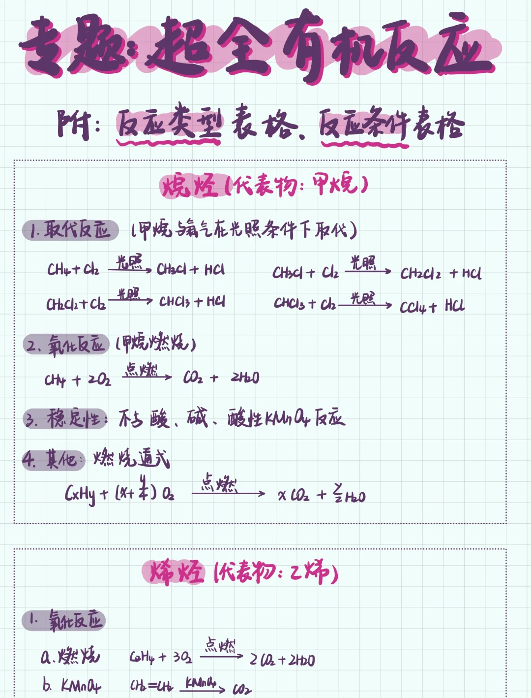 高二化学｜3种分类总结有机反应‼️复习必背💯