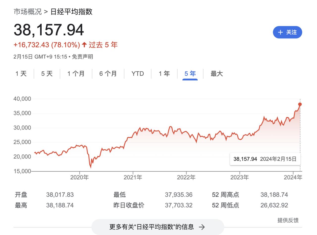 2023年，日本GDP增长1.9%，德国GDP萎缩0.3%，但这一年的GDP世界