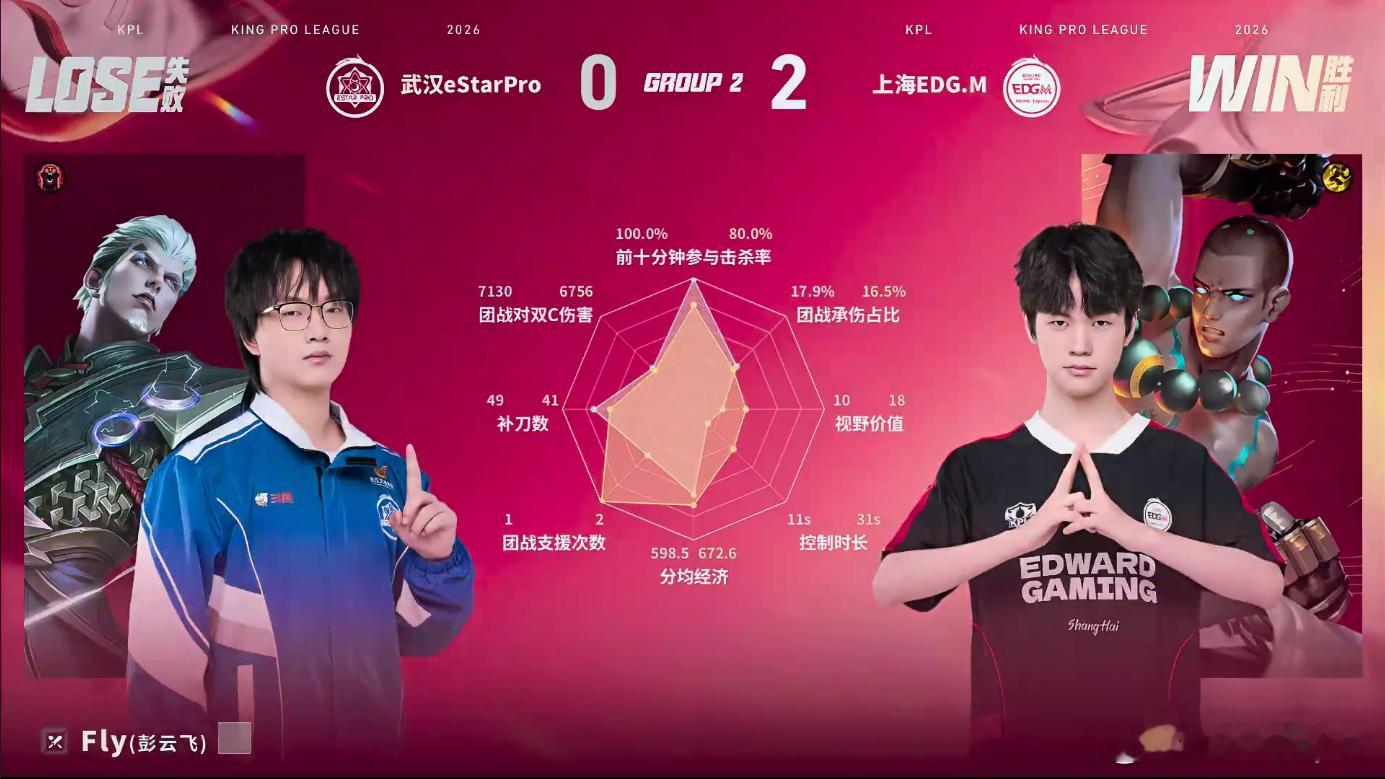 EDGM对战eStar 六分钟中路高地告破顺势入侵野区，风箫斩获三杀打出0换4，