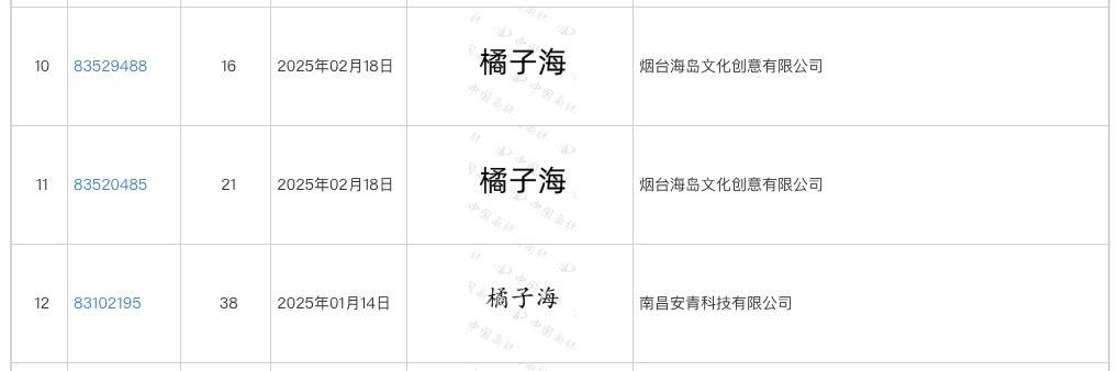 持有橘子海商标的有几十个主体，想问问这个橘子海乐队有手机颜色领域的商标吗？橘子海