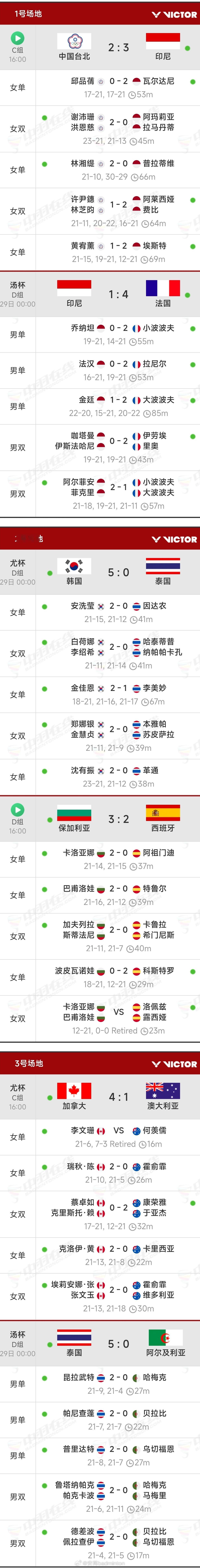 2026年汤尤杯小组赛4.29赛程（图1）4.28完整赛果（图2）国羽总赛程（图