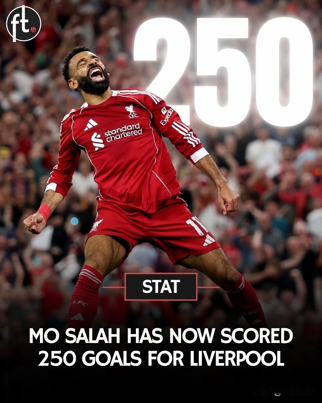 萨拉赫成为利物浦队史第三位达成250粒进球的球员
▪️ 伊恩·赖什 — 346球