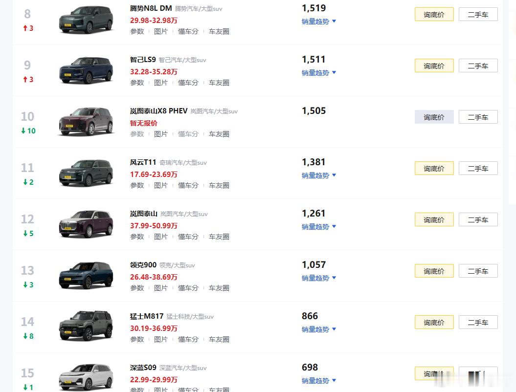 最近看了很多东西，尤其是关于汽车，我相信稍微了解一点动态的应该都知道，这两年全尺