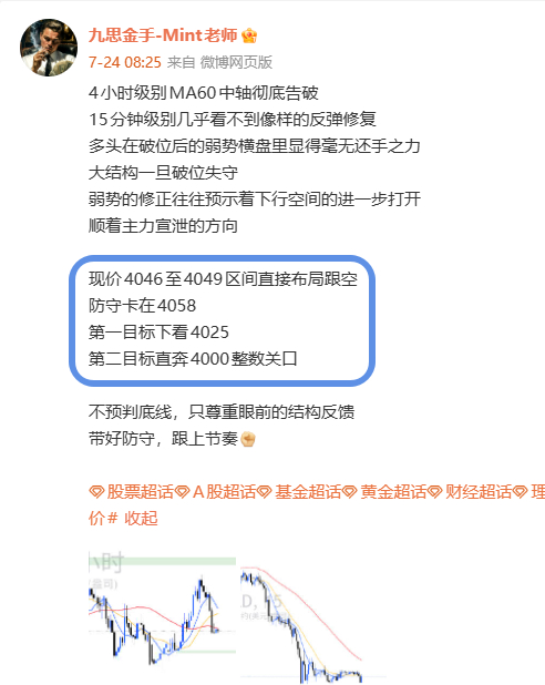 周五小结4046空单：减仓落袋240点4044反手多单：止盈落袋140点周五全天