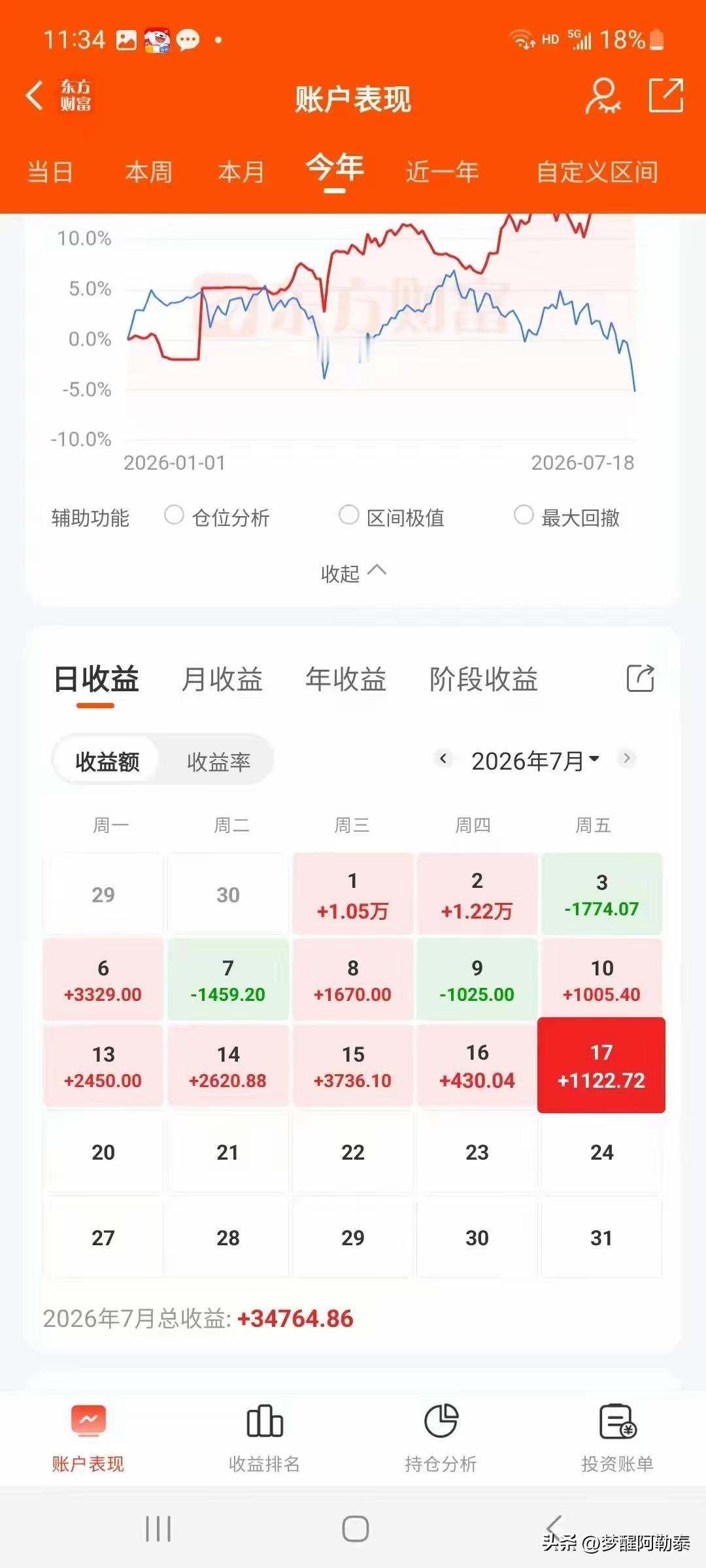 这位股民的操作，真的值得很多人静下心来好好看一看。
 
今年不少蓝筹板块一路走熊