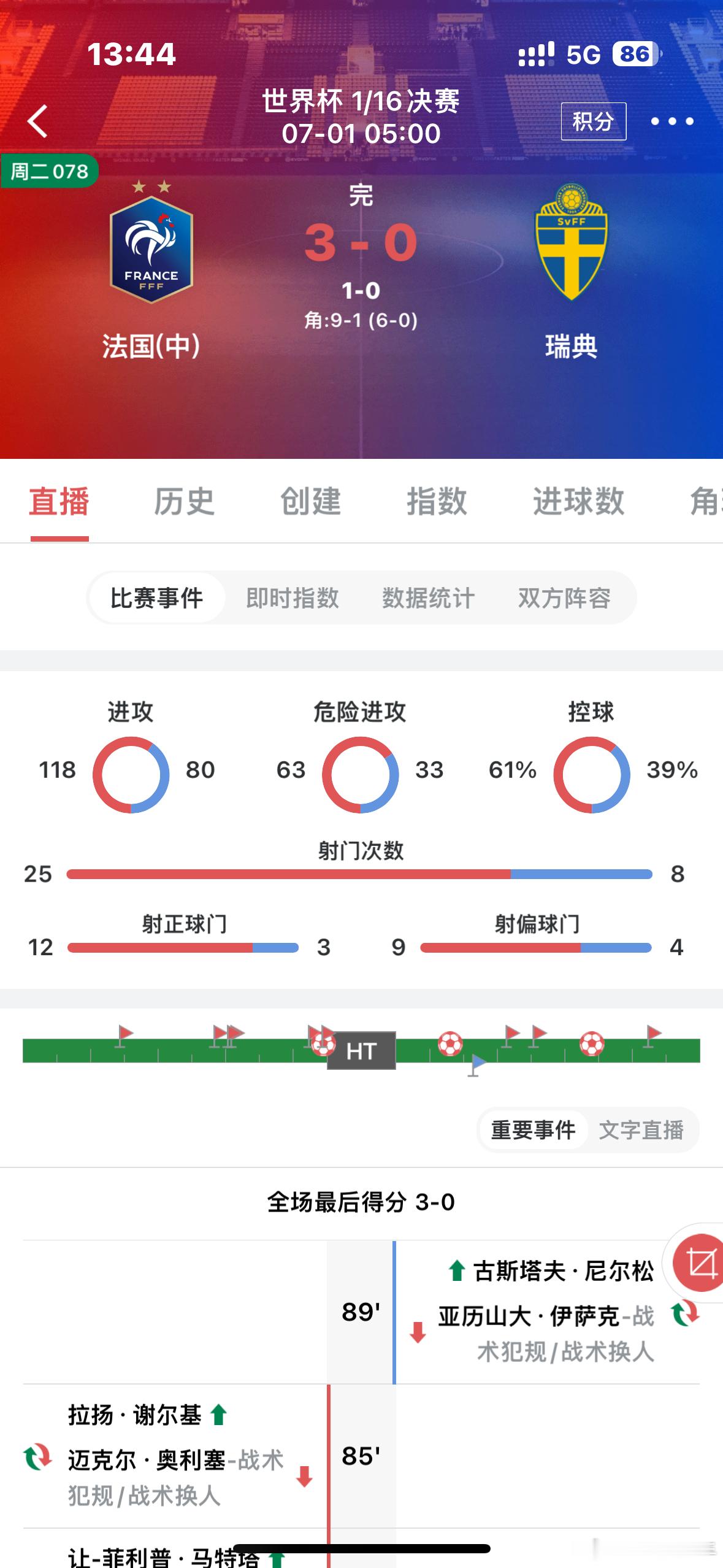 昨日赛事回顾，分享三场拿下两场，挪威跟法国的方向年龄都没有问题，好状态继续保持足