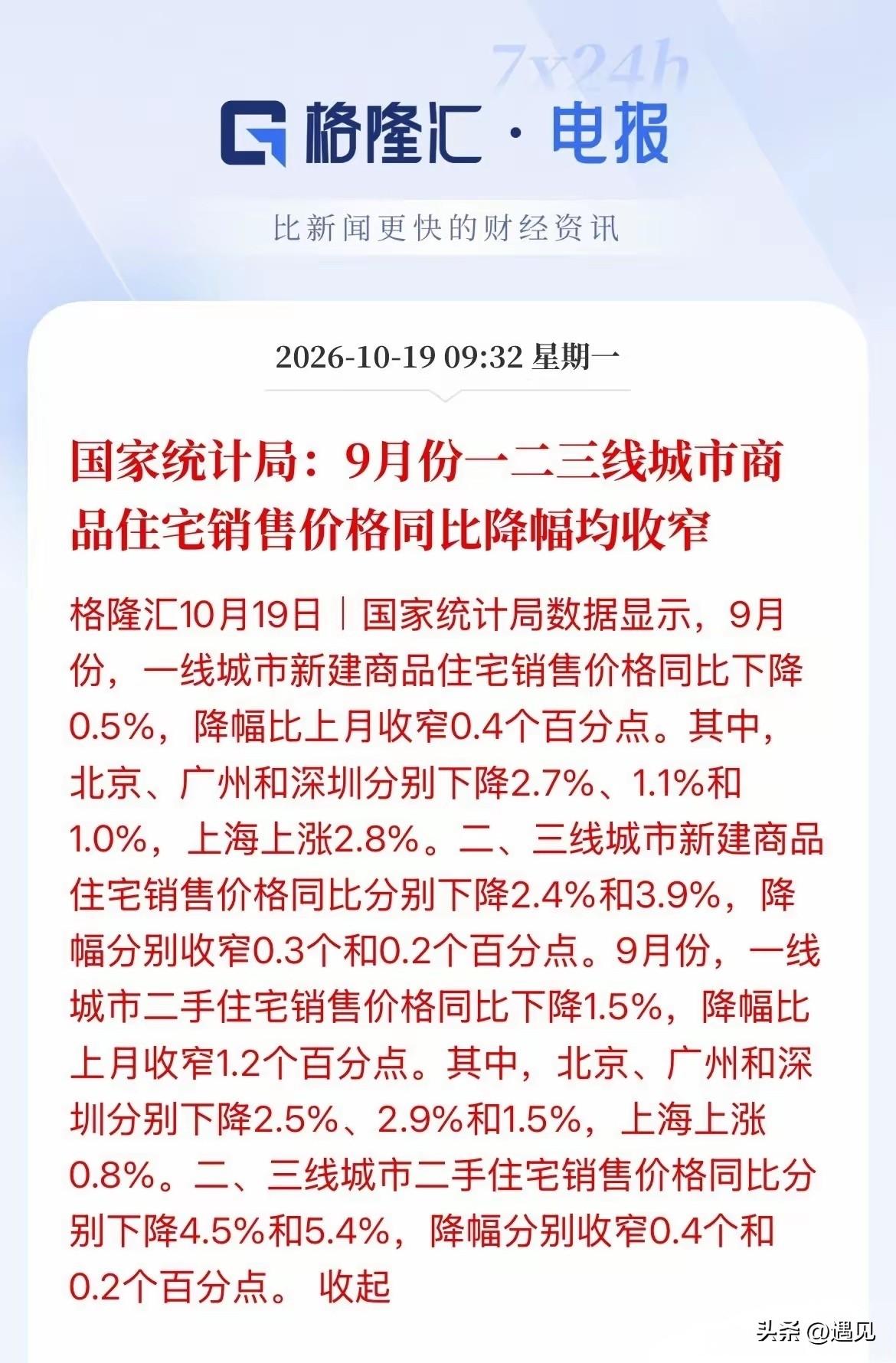楼市止跌回稳，还在跌，但是跌的速度变慢了！
上海楼市一枝独秀，上涨2.8%！
二