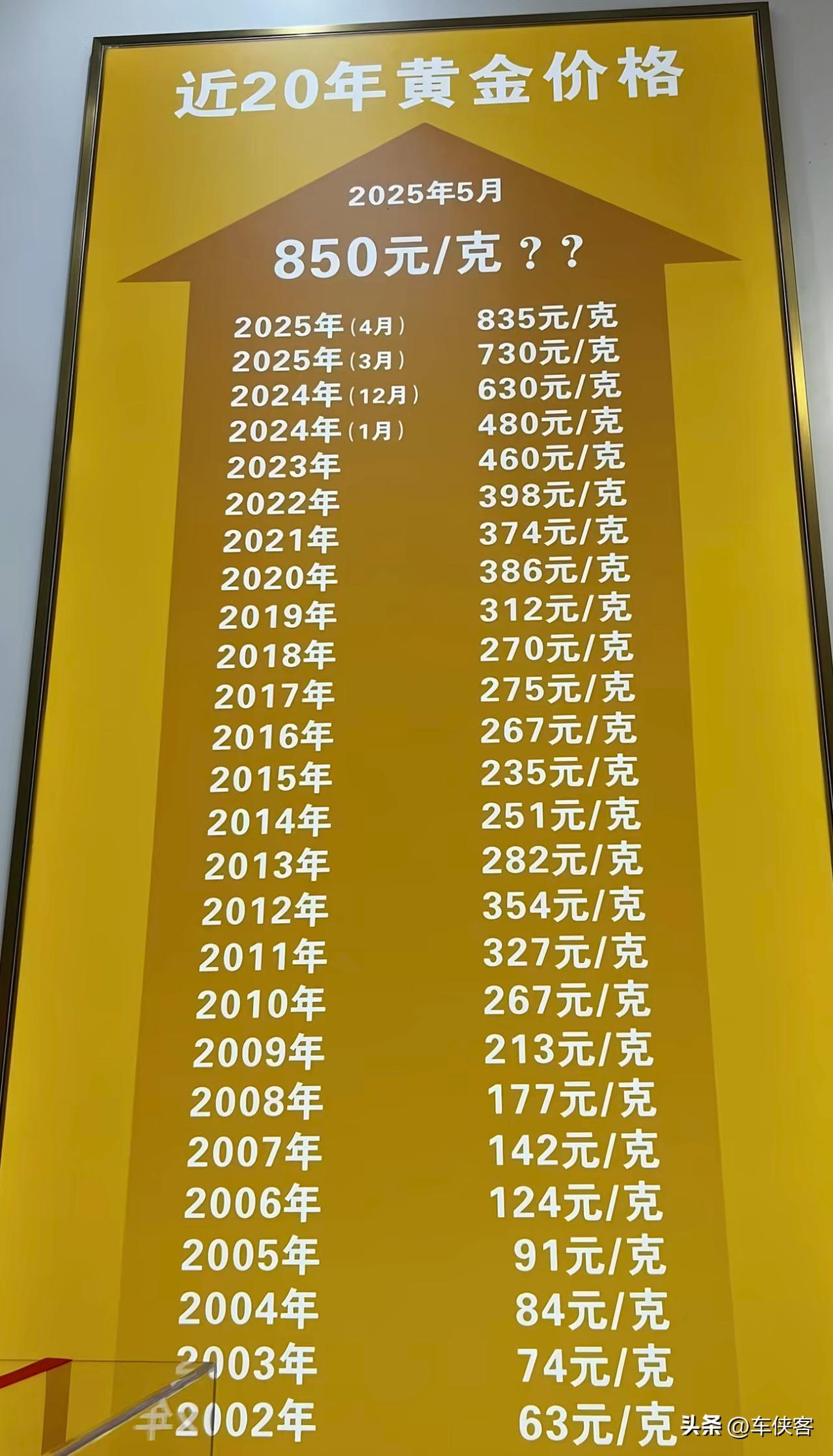 我无法告诉你黄金是否该买，我只能告诉你这个世界越来越疯狂了

老美那边疯狂的储存
