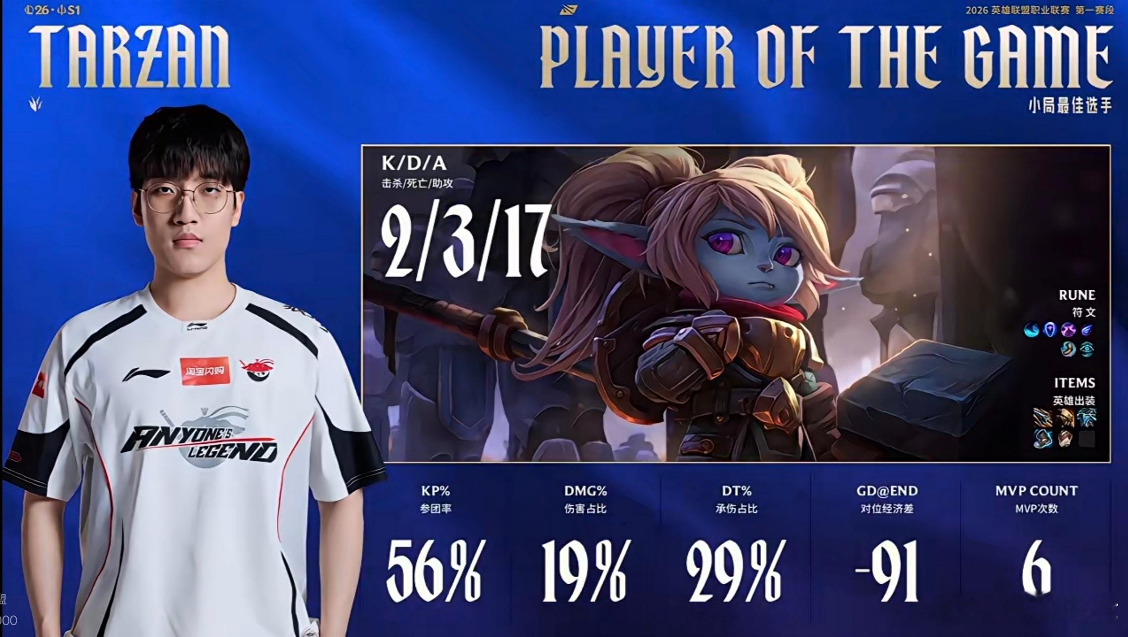 【2026lpl第一赛段 ｜AL1:0 TES】本局MVP给到Tarzan的波比