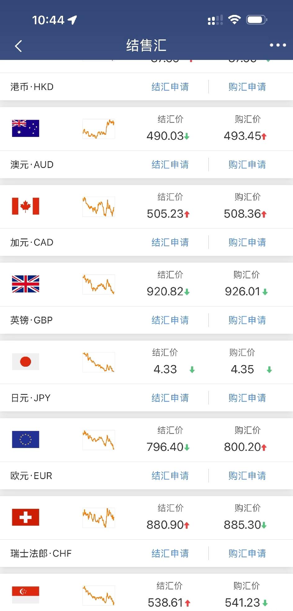 这日元还能买吗，今天都4.34开头了

要我说两年内破4，日本产业被中国正面击溃