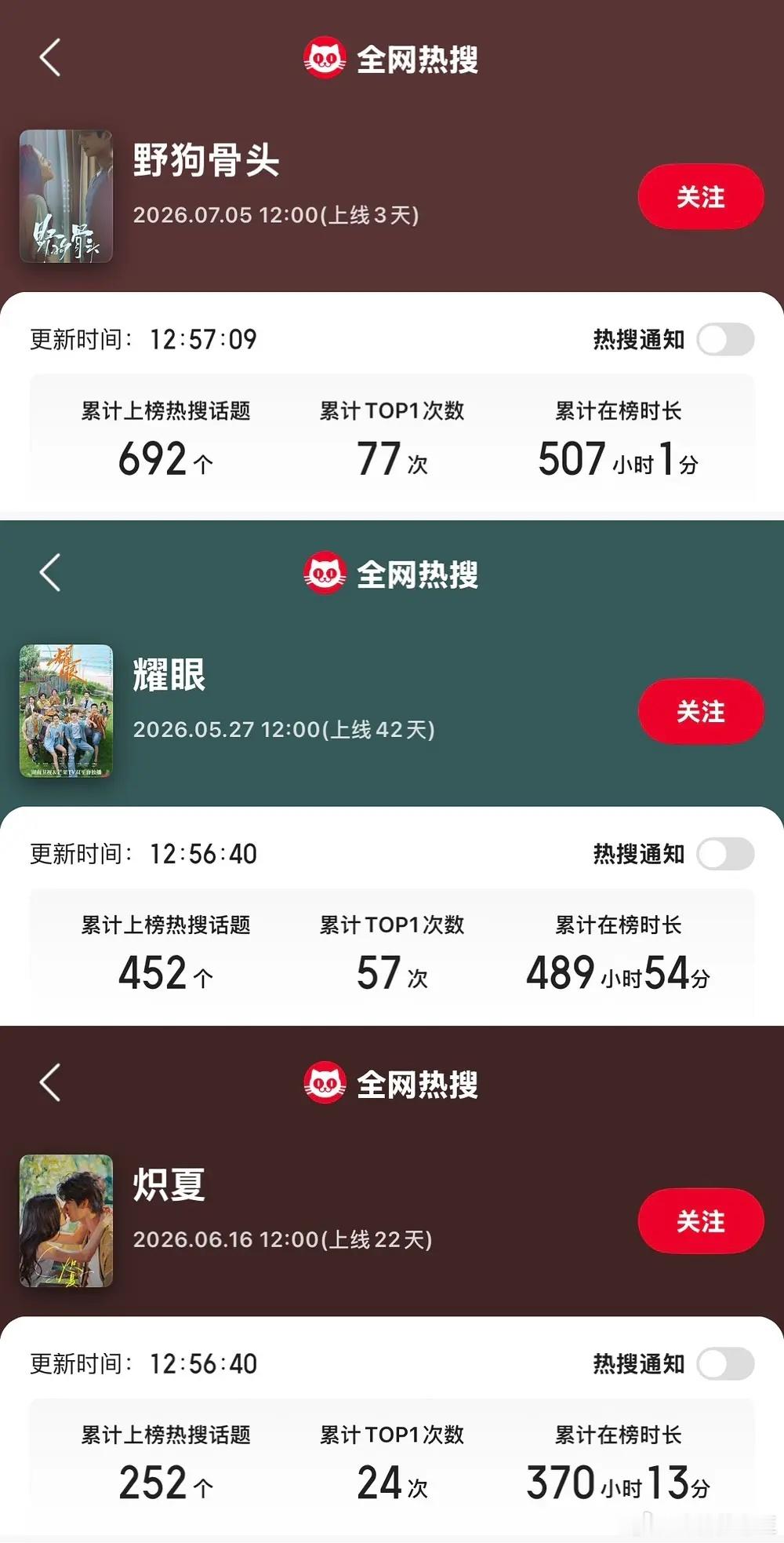 野狗骨头 影视寒冬真正的夏天耀眼➕炽夏的yx🟰半个野狗骨头宋威龙张婧仪的《野狗