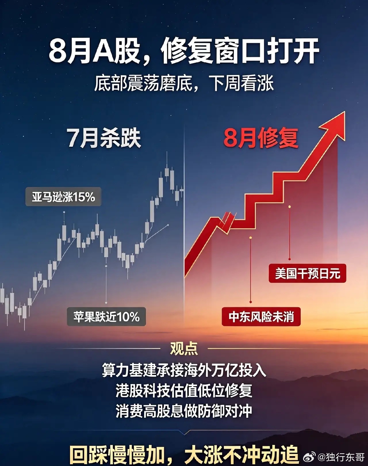 一觉醒来,美股中概股大涨,8月A股修复窗口来临！一、4件大事1. 美股冰火两重天