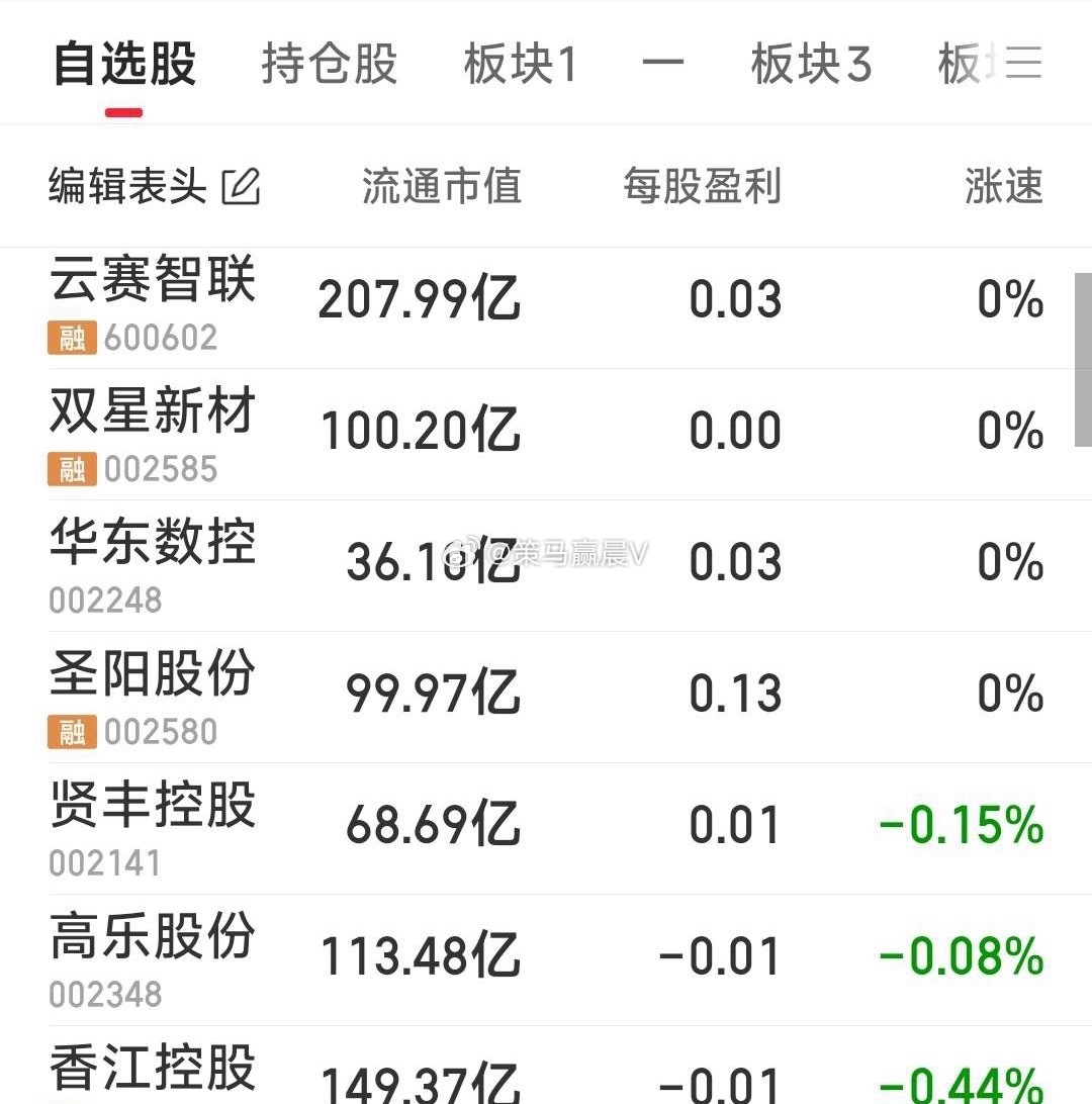 【今天就在这几只中干2票，别的就不看了】今天就在这几只中干2票：群兴玩具，京投发