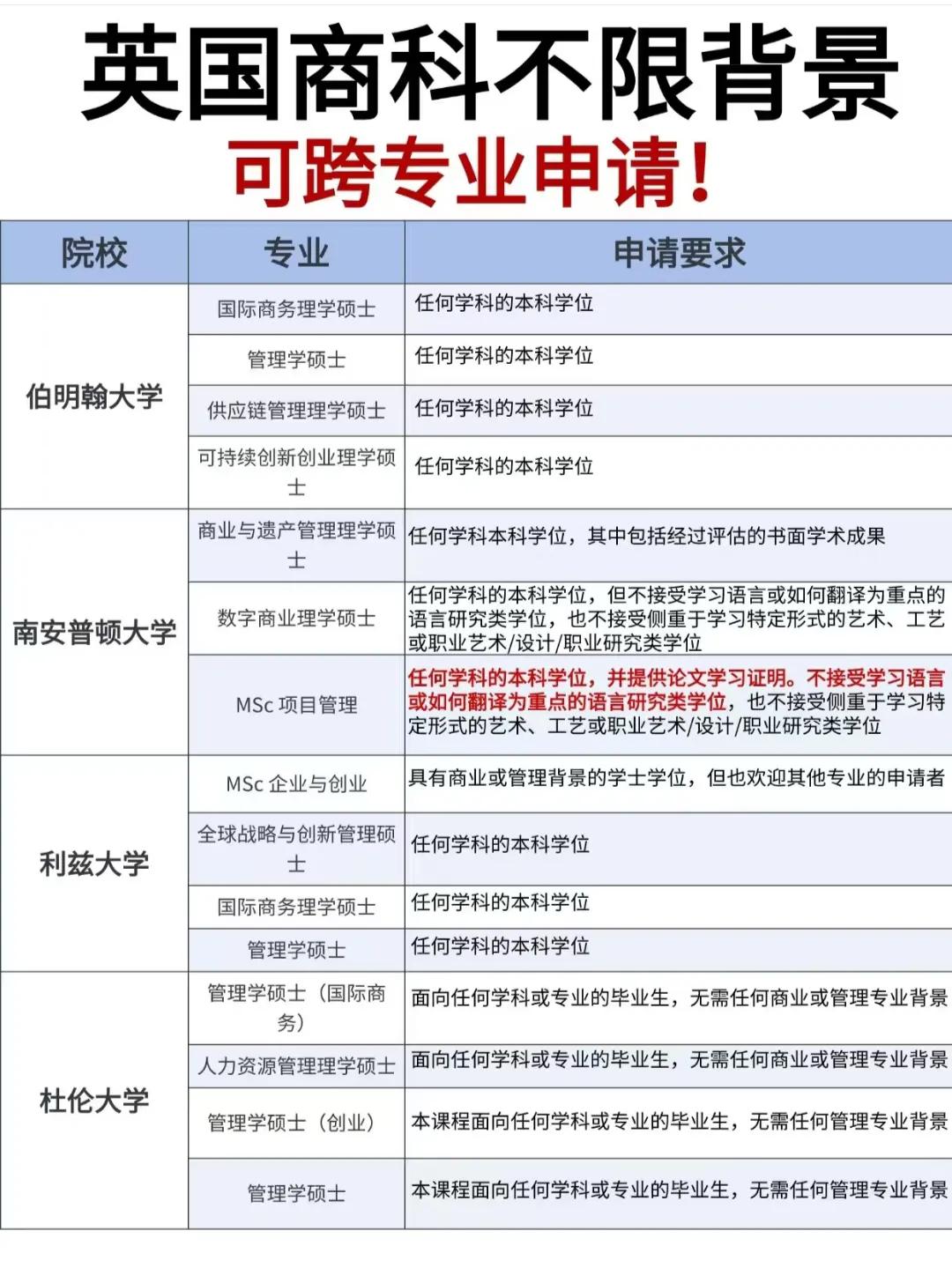 英国不限本科背景的商科硕士专业盘点，计划留学英国跨专业读商科的同学可以来参考一下