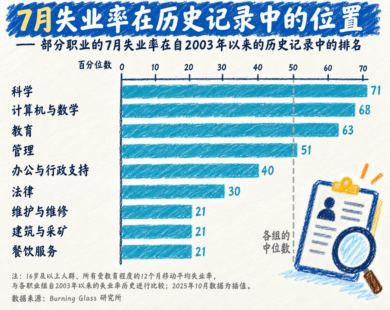 名校毕业生的终点是投无响应的简历，而修水管师傅正开着皮卡一家接一家，盆满钵满。