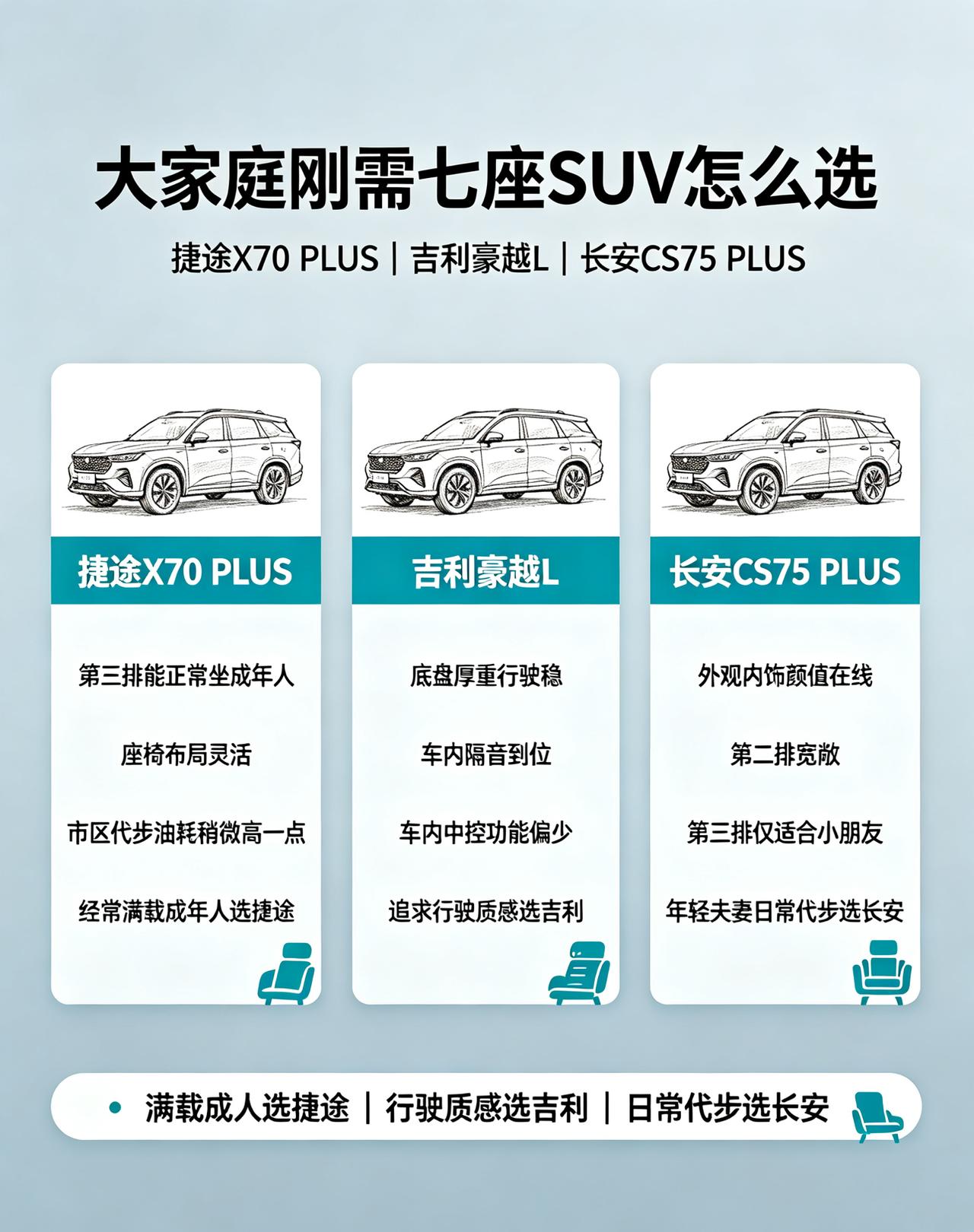 大家庭刚需七座SUV，捷途X70 PLUS、吉利豪越L、长安CS75 PLUS。