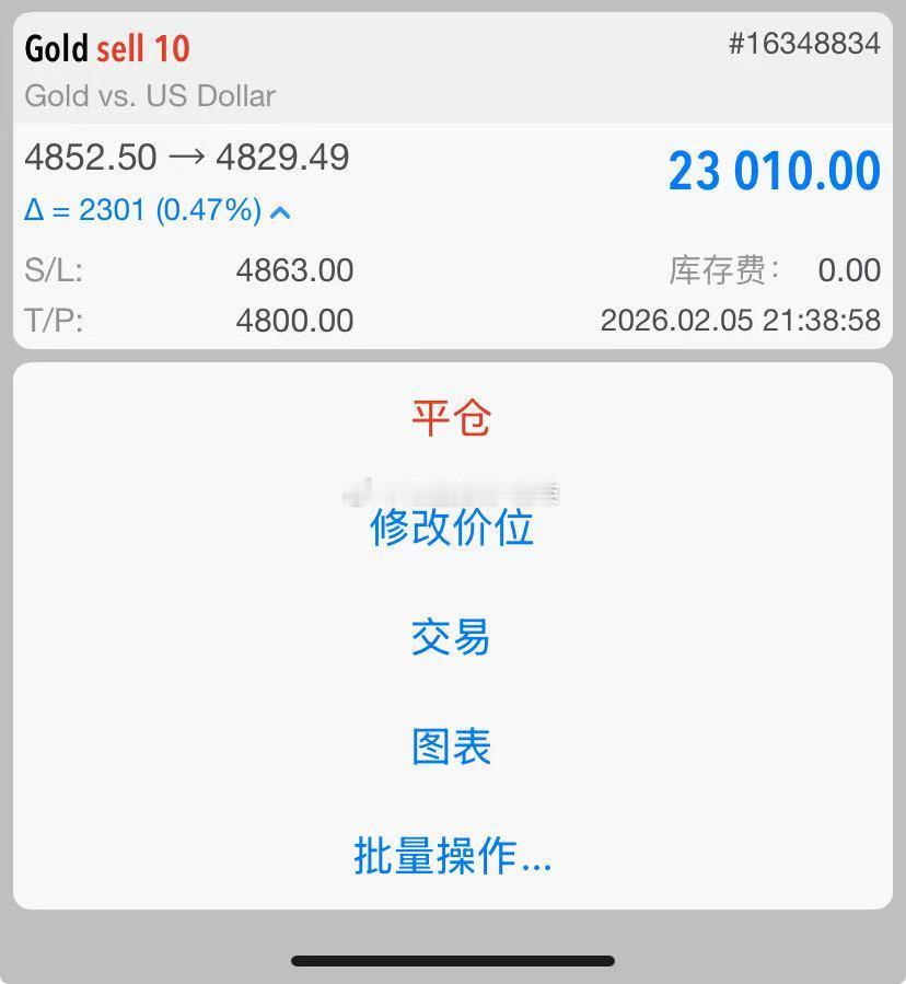 黄金空单持续盈利中！黄金金价