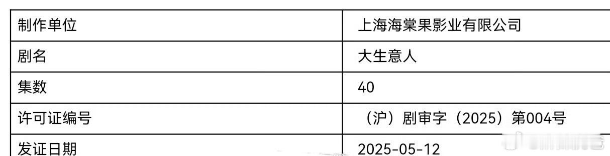 陈晓、孙千、罗一舟的《大生意人》过审下证了，排播6月上线，之前预告看有点类似《那