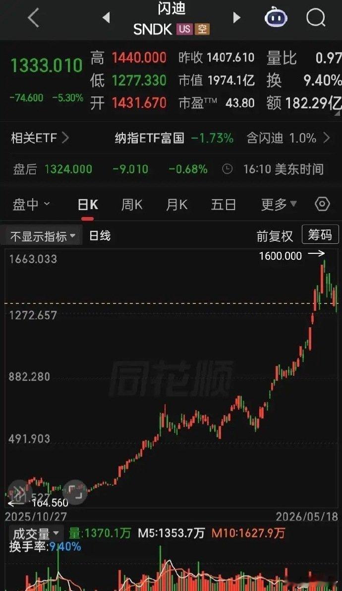 【2026.05.18】英伟达将于美东时间5月20日（周三）盘后发布季报。美三大
