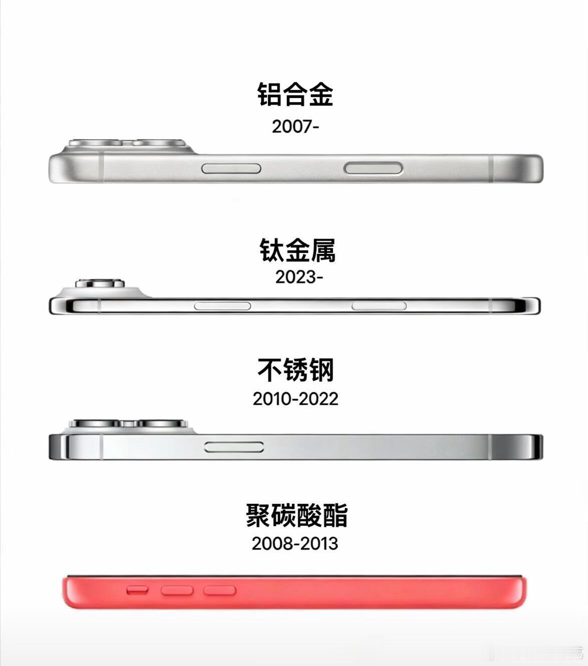 iPhone哪个材质手感最好我用最直接、最不绕弯、最不废话、最不拖沓的方式来告诉