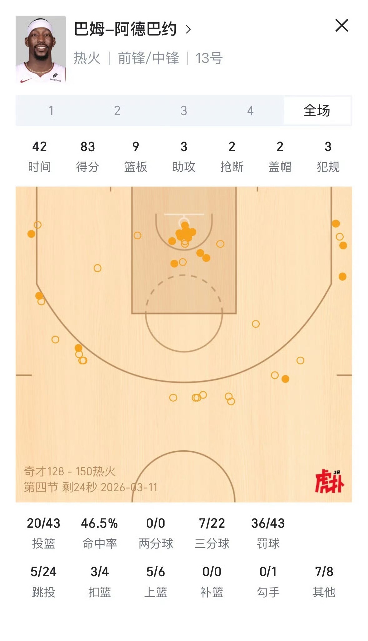 哈？一个人怎么能罚43个球？奇才vs热火