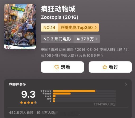 真是10年磨一剑啊疯狂动物城2开分