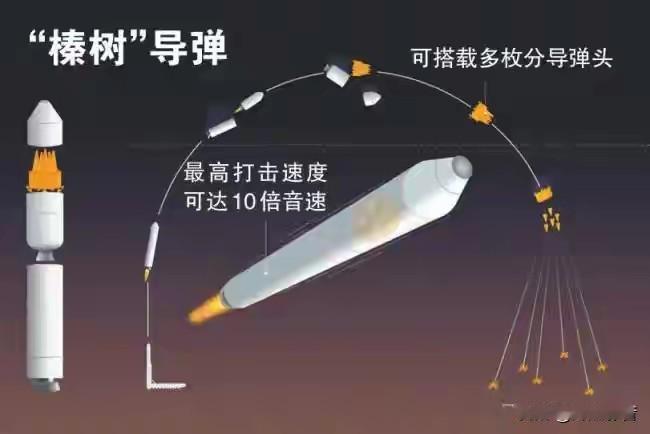 俄乌冲突炸锅！3个细节暴露战局拐点，西方这次彻底慌了💥
 
最近俄乌战场的密集