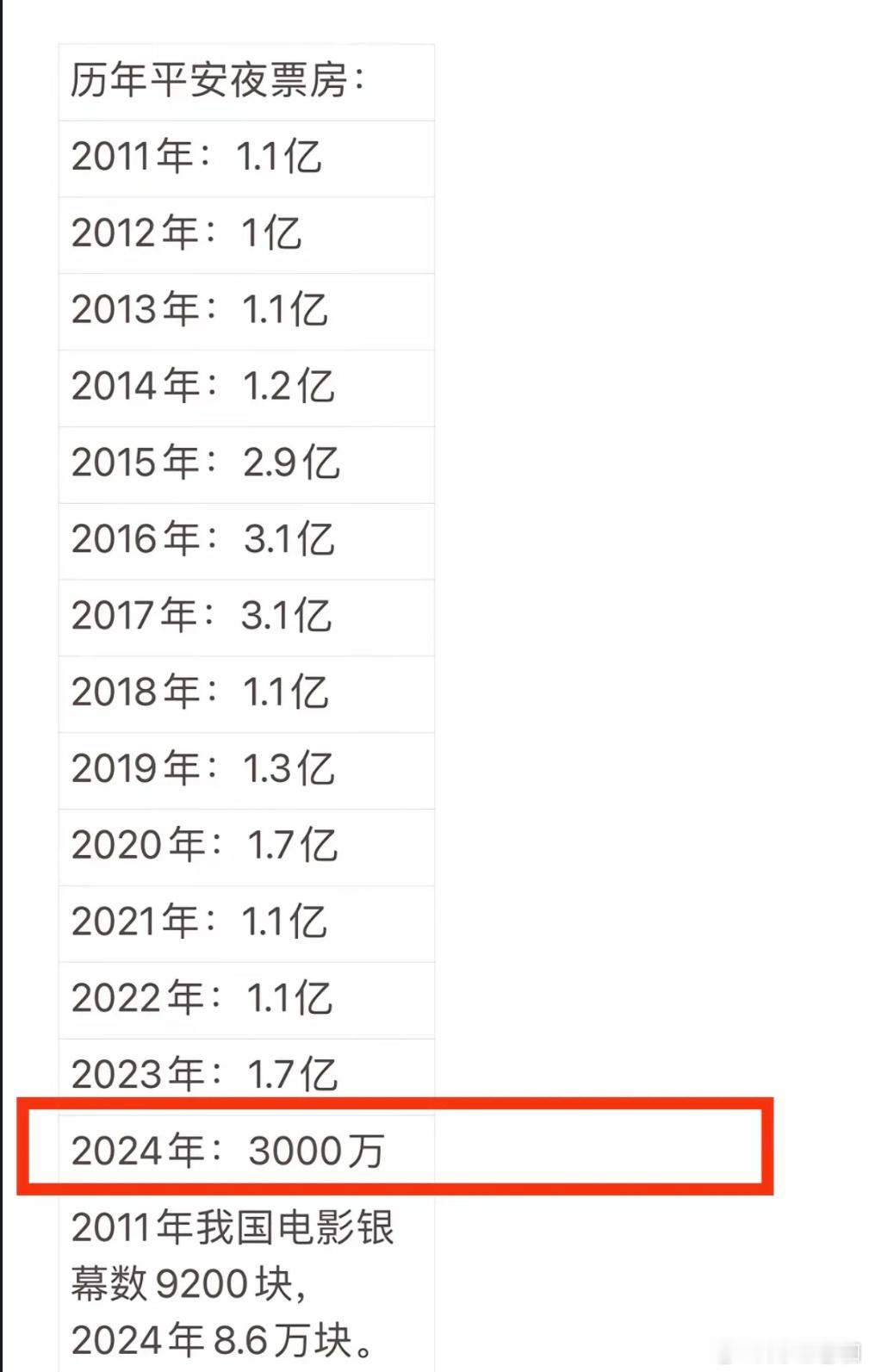 从中国电影看消费降级 
