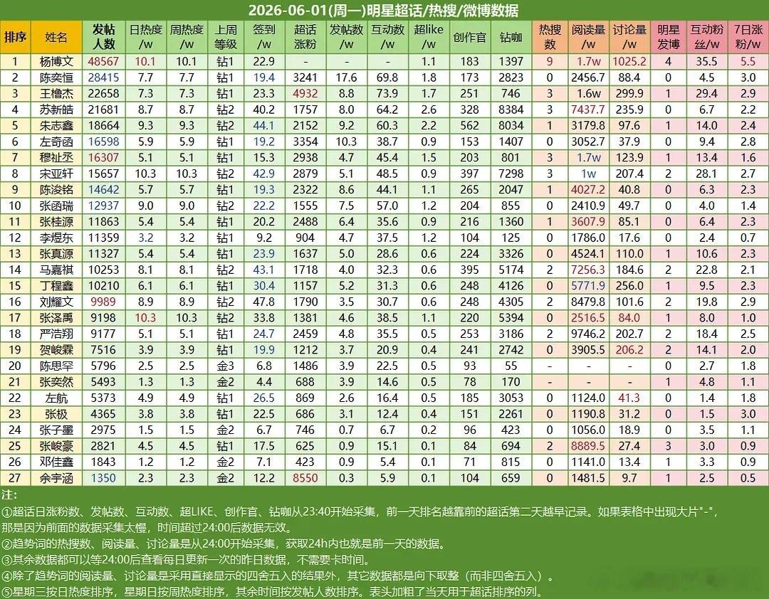 ch热度🌞 