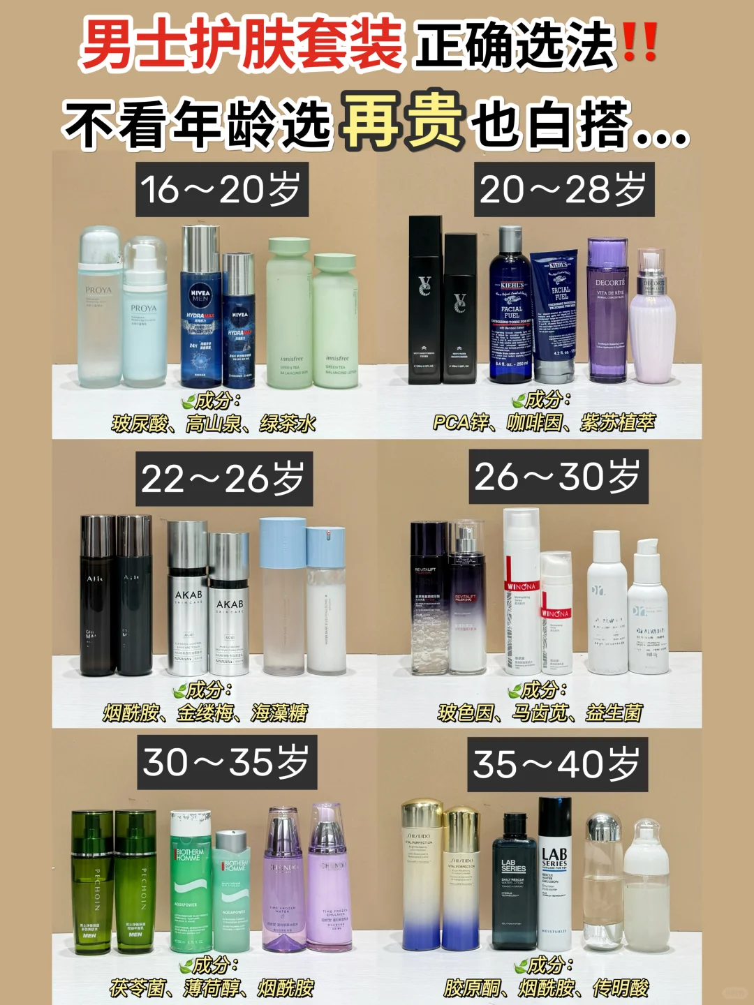 男士护肤套装正确选法！不看年龄再贵也白搭