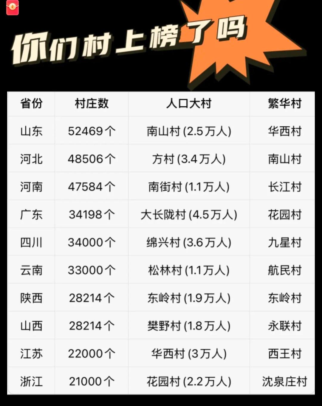 广东老哥，你们那里一个村四五万人，为啥我福建人今天才知道！真的一个村那么多人吗？