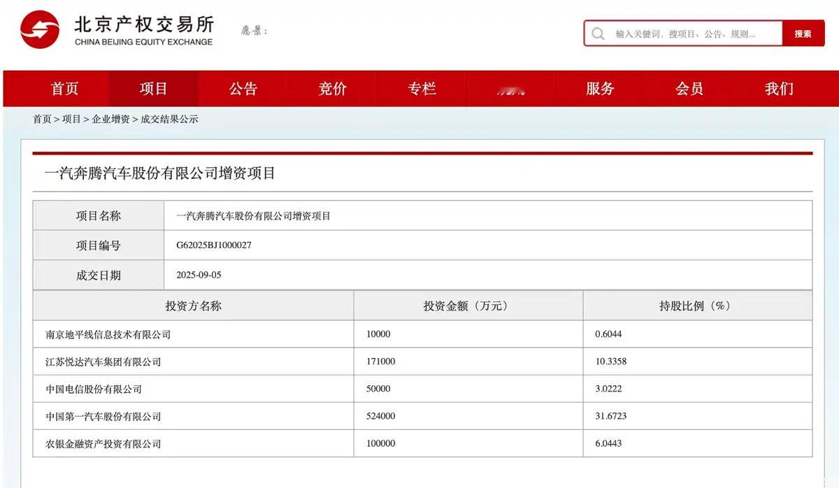 一汽奔腾获85.5亿元增资 9月6日，北京产权交易所正式披露一汽奔腾汽车股份有限