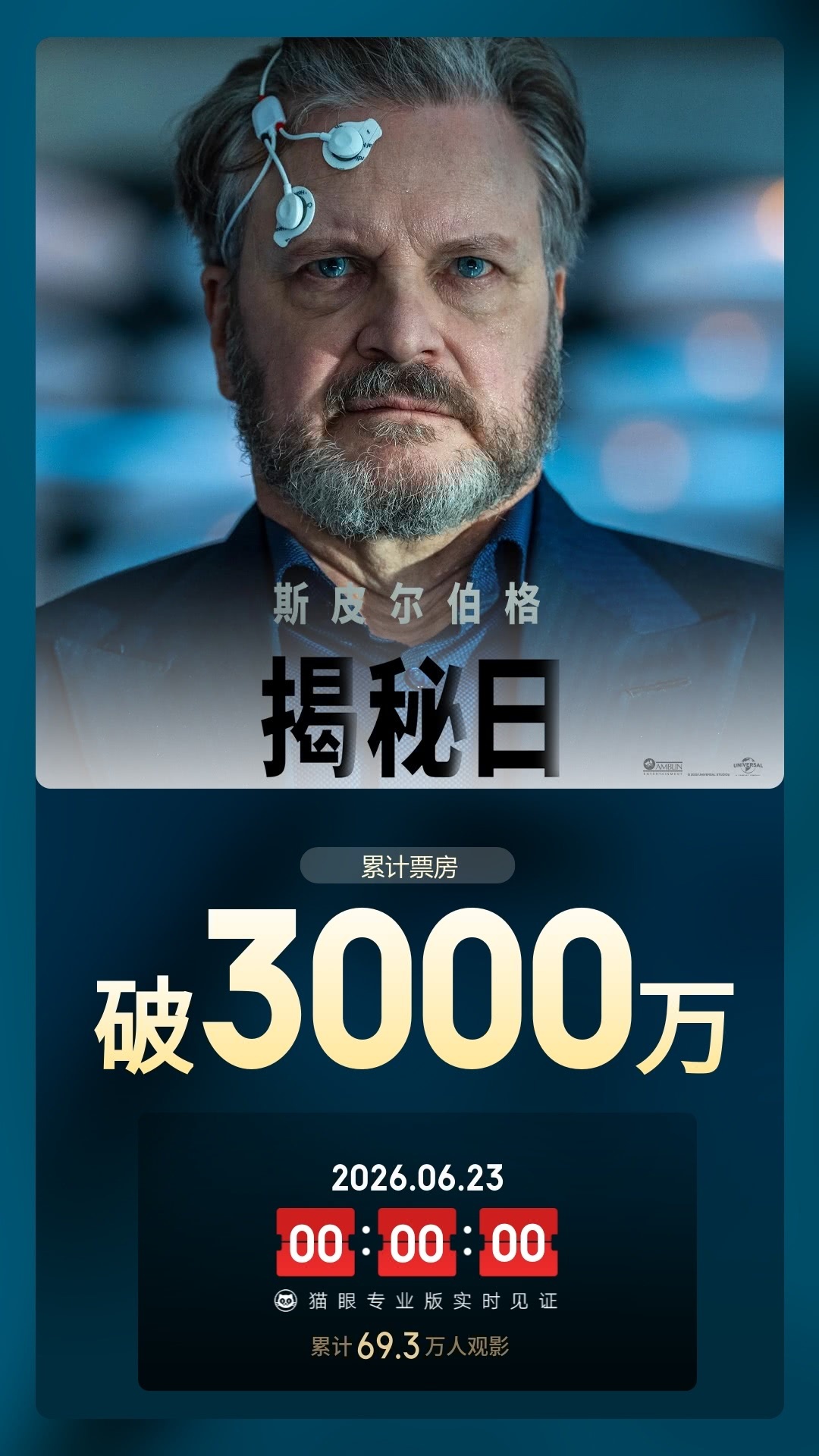揭秘日票房破3000万 据猫眼专业版数据，电影《揭秘日》上映12天 ，总票房破3