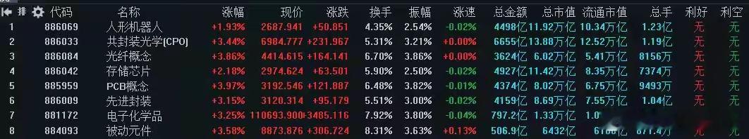 6月17日A股操作策略：央媒释放重磅政策利好，四大受益板块迎来机遇深耕A股实战交