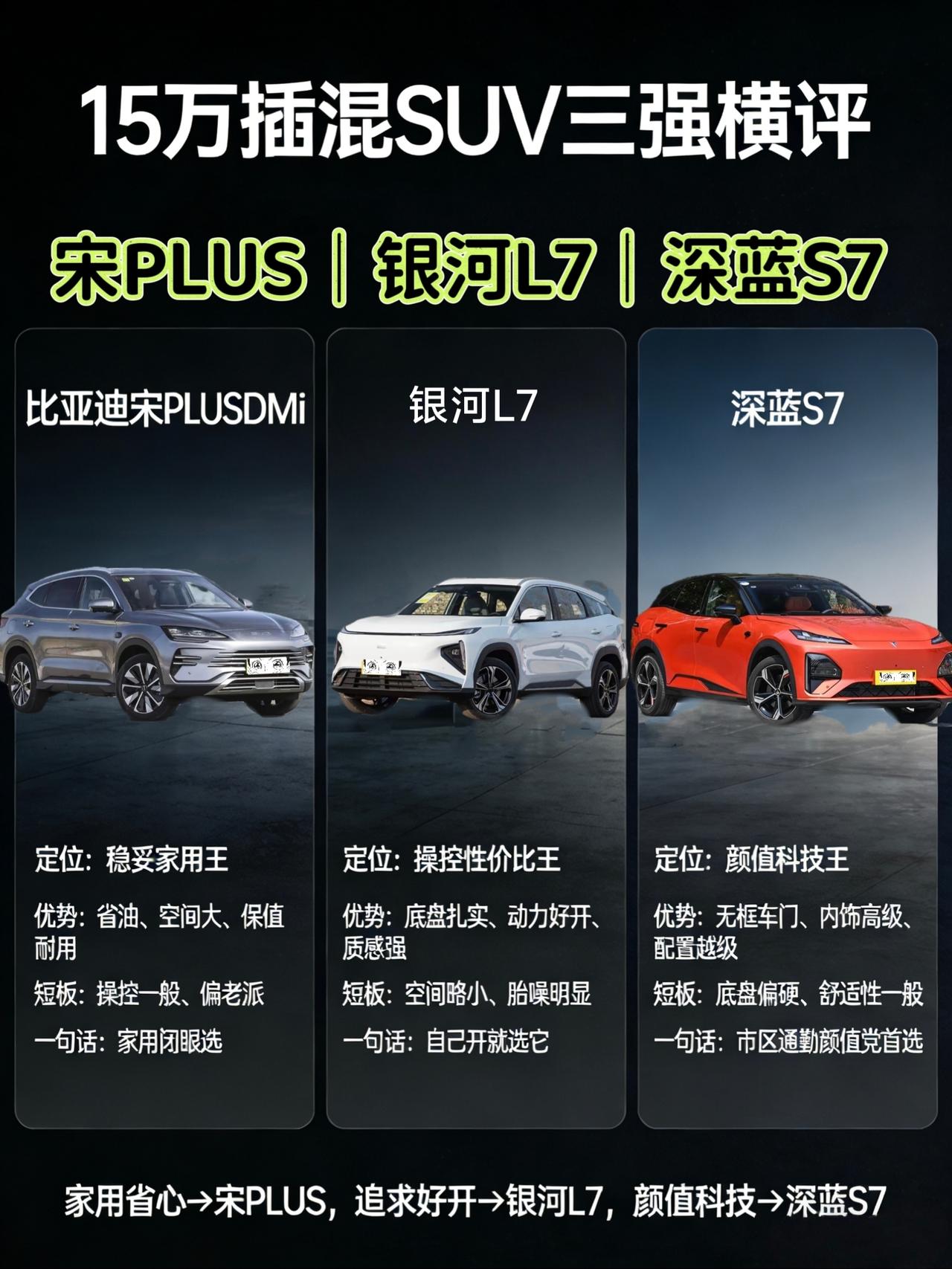 15万级家用SUV三选一：闭眼入还是避坑指南？
兄弟们，最近想买车的估计都看花眼