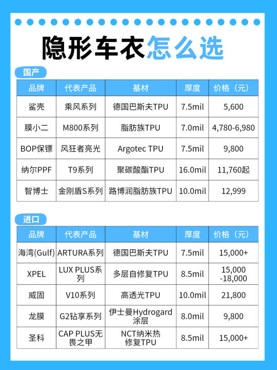 隐形车衣怎么选