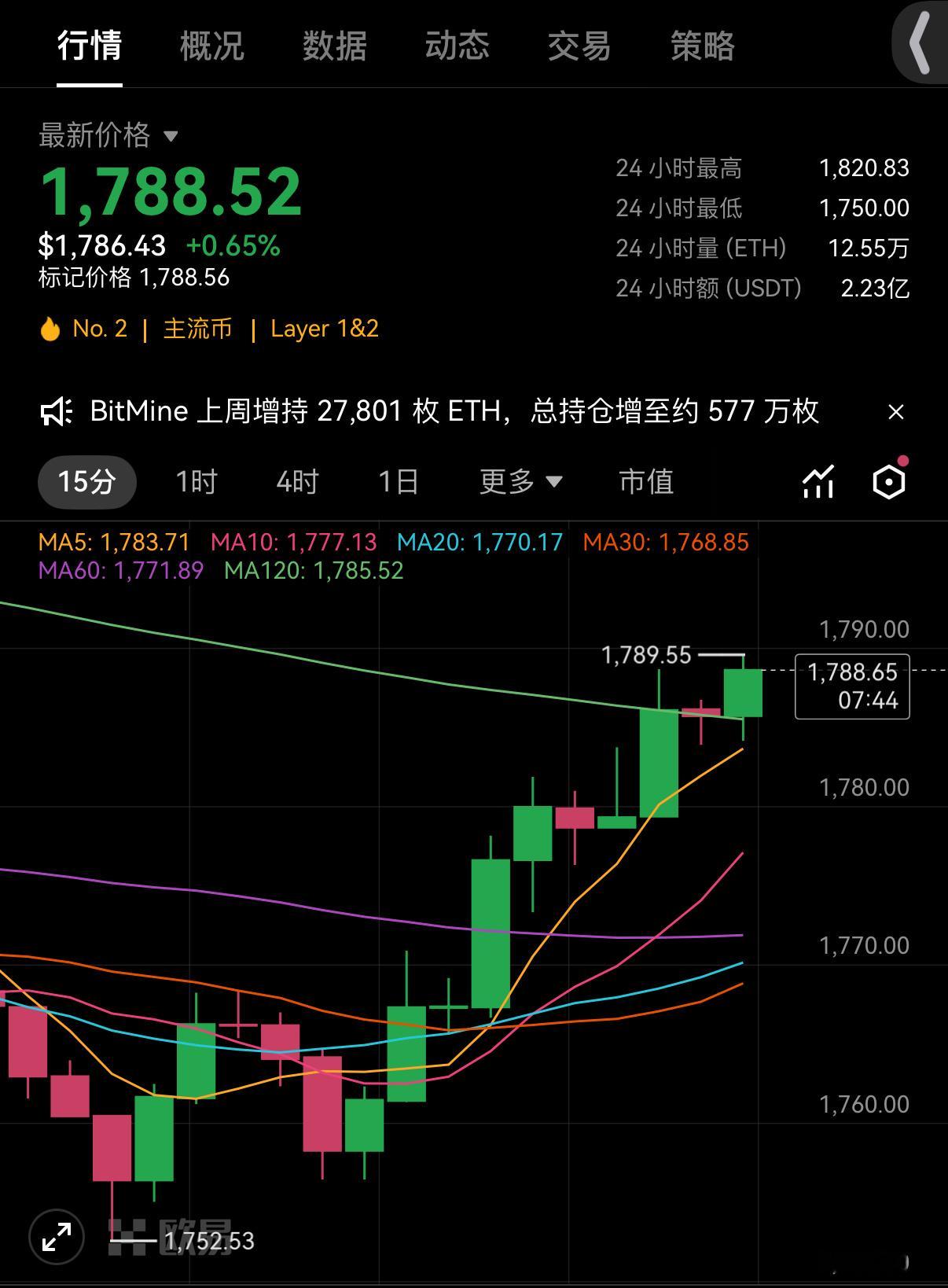 7.14 二饼早间分析当前姨太仅为超跌后的弱势小幅反弹，一小时布林通道整体向下，