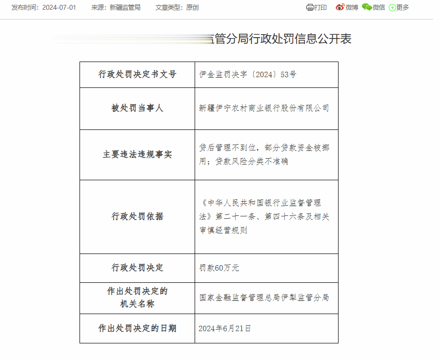 新疆伊宁农商银行及旗下支行合计被罚90万: 因贷后管理不到位等