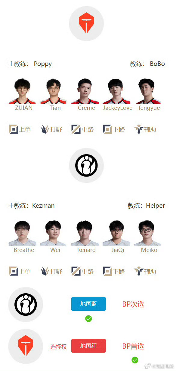 今天是揭幕战，iG中单首发Renard、TES上单首发ZUIANig首发中单re