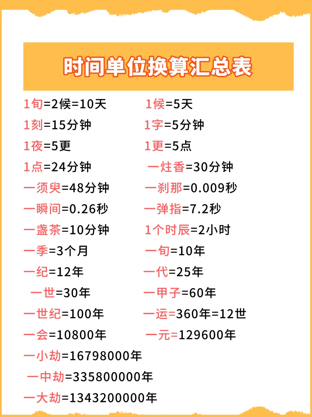 再也找不出比这还全的时间单位换算图了