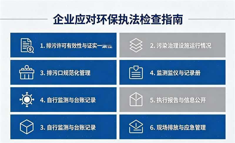 环保执法检查，企业最怕的其实就这6件事 | 附自查指南
排污许可一致：核实许可证