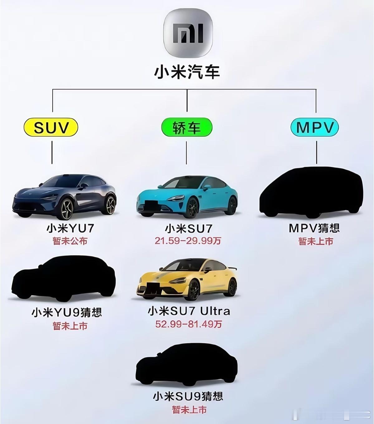 雷总：我不是只做一款车网传后期还规划了YU9、SU9和一辆MPV，这是要向上发力