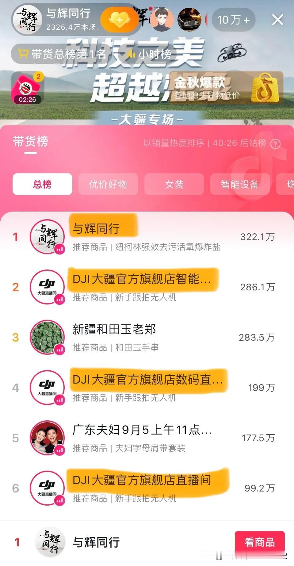 卖货确实是门学问；值得研究！
同样一款商品，你就不一定能卖出去，
不信你可以试一
