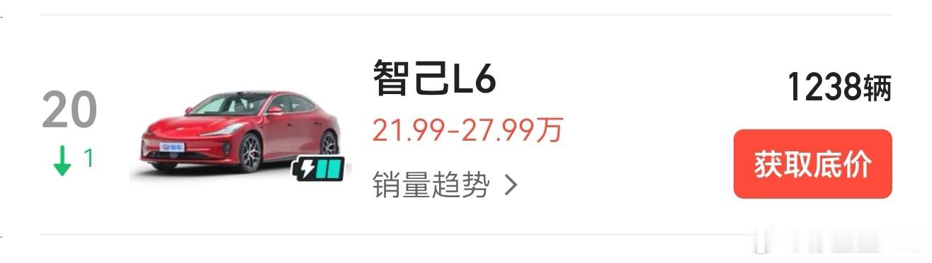 时至今日。我依然觉得智己L6是最可惜的一台纯电轿车。 