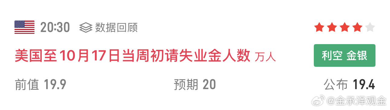 失业金消息面公布，利空金银，严格带好防守，不扛单！黄金黄金[超话] ​​​